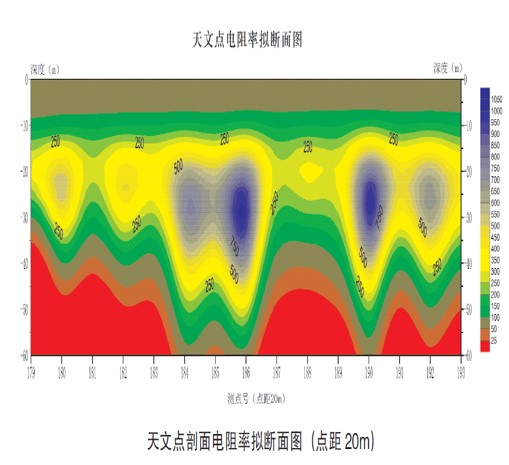 天文点电阻