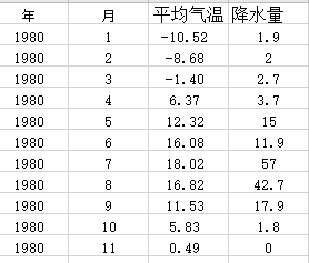 数据缩略图