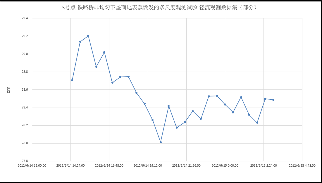 数据缩略图