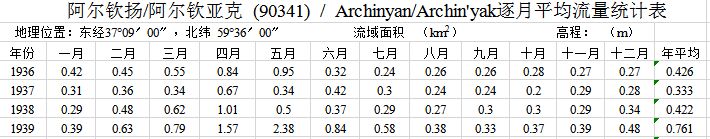 数据缩略图