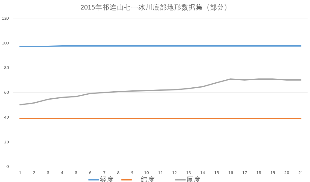 数据缩略图