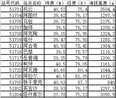 数据缩略图