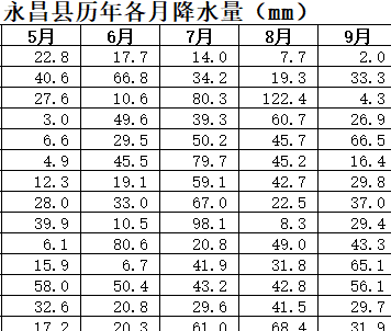 数据缩略图