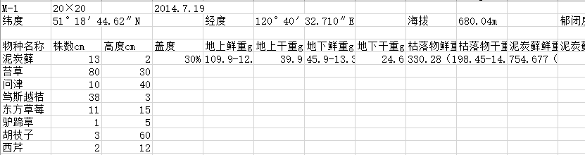 数据缩略图