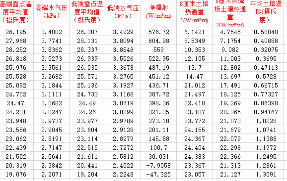 数据缩略图