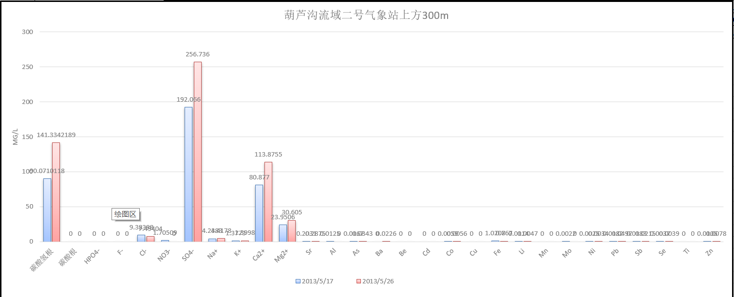 数据缩略图