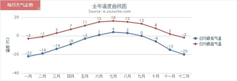 数据缩略图