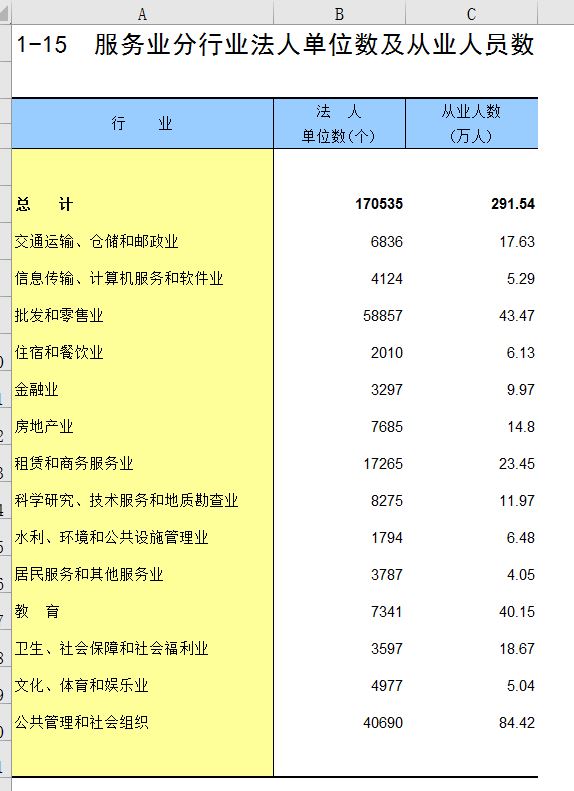 数据缩略图