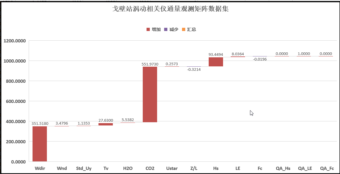 数据缩略图