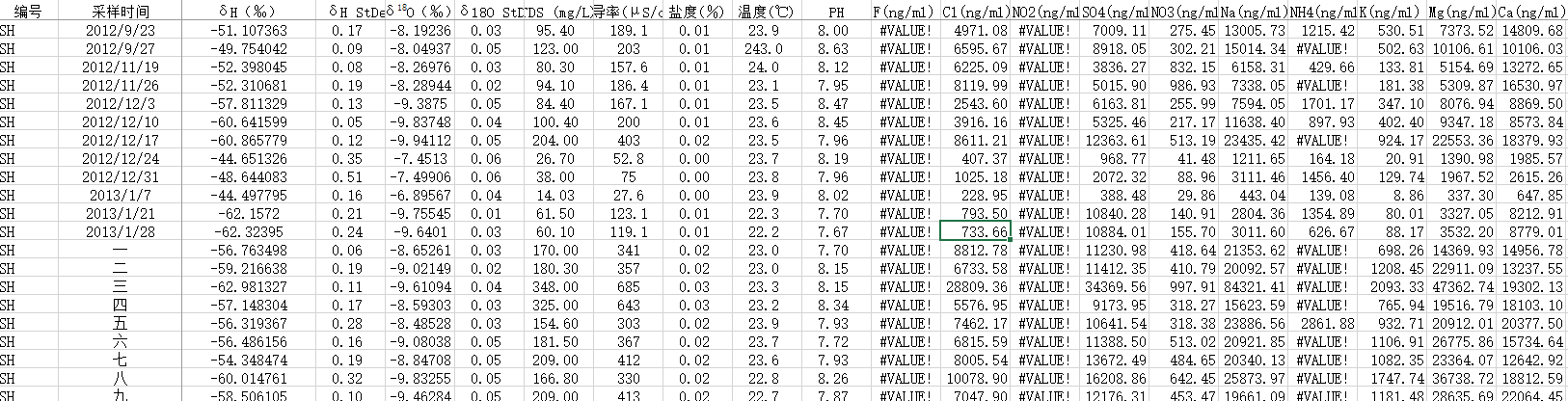 数据缩略图